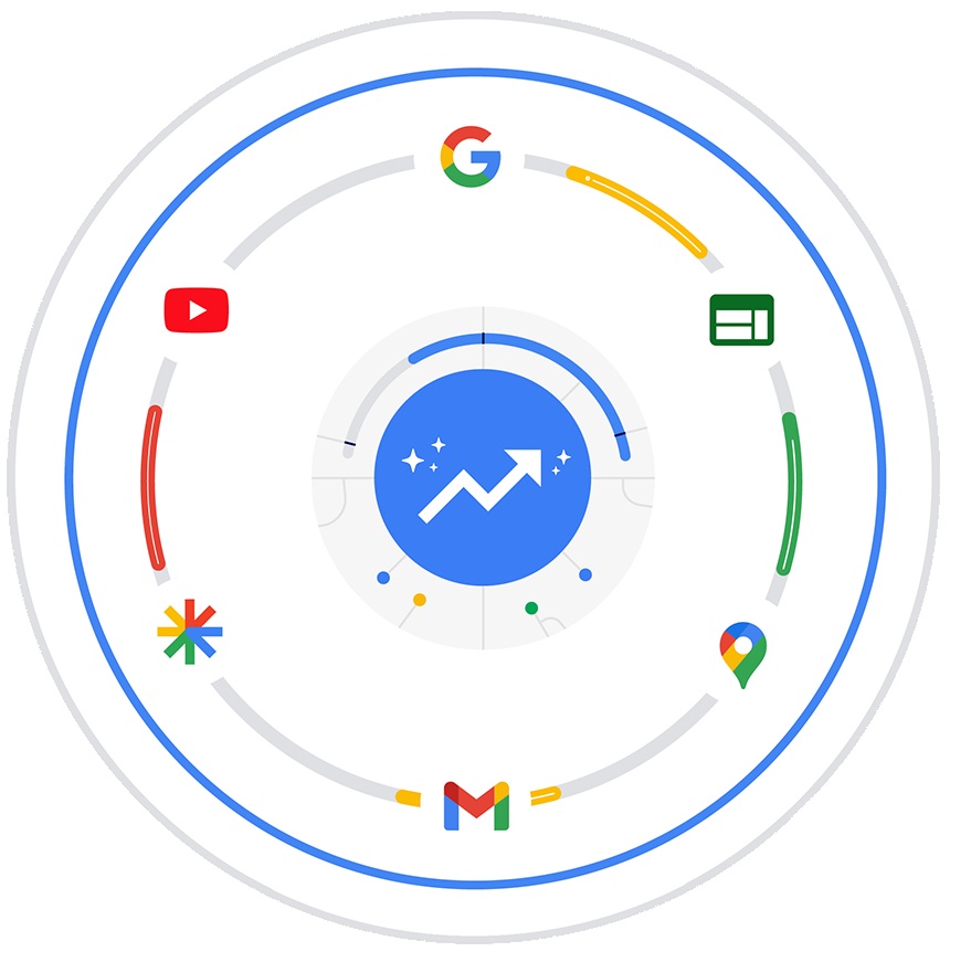 Les inventaires Google couverts par une campagne Performance Max : Search, YouTube, Display, Gmail, Discover et Maps